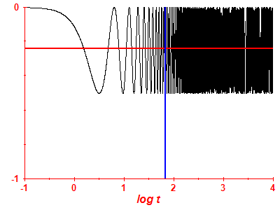 Survival probability log